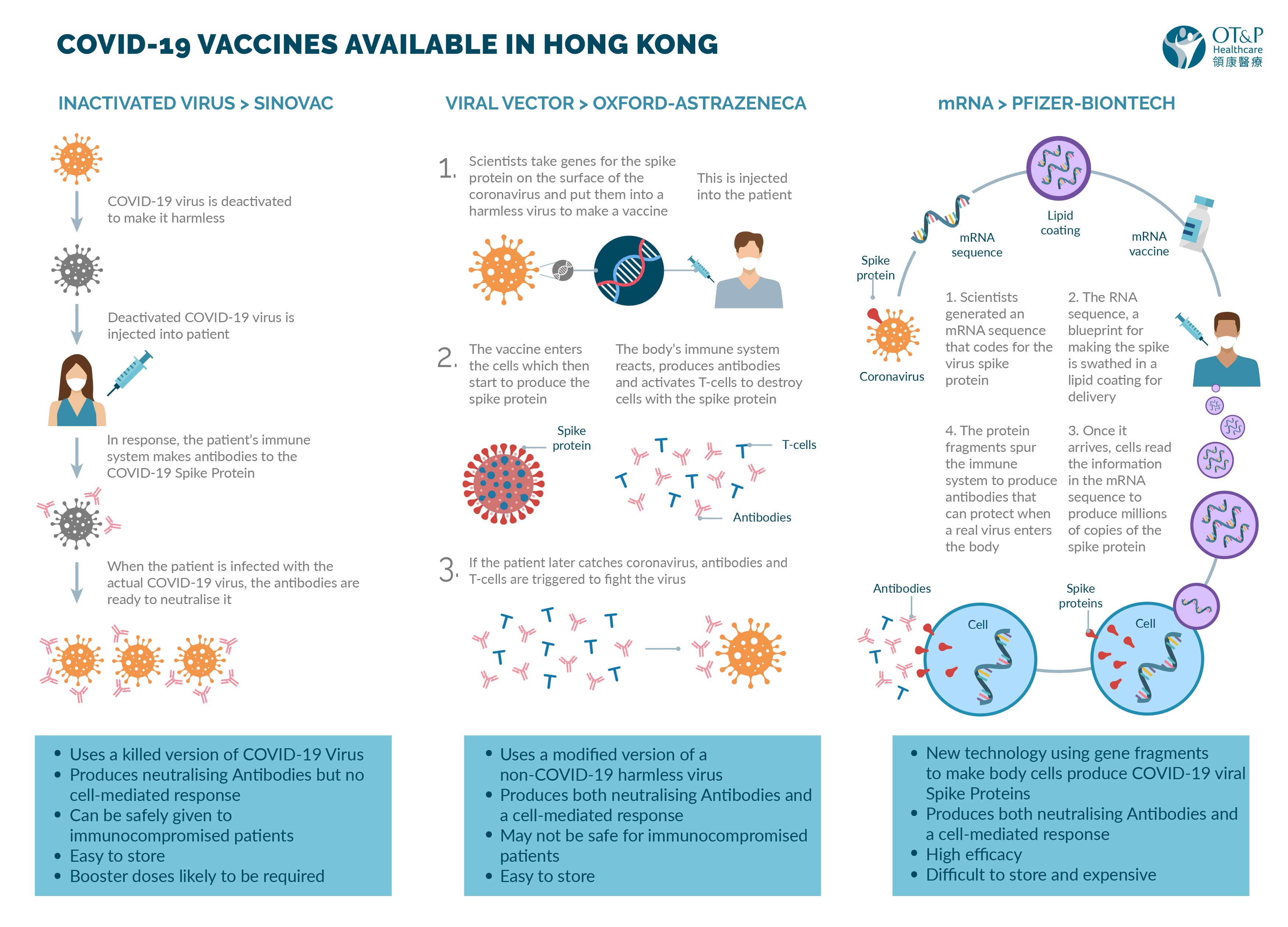 COVID-19 Vaccination Effort Has No Statistically Significant Control